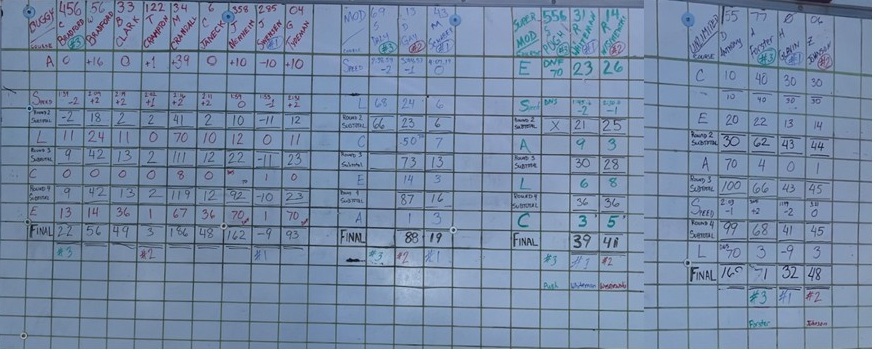 Lynne's Score Board
